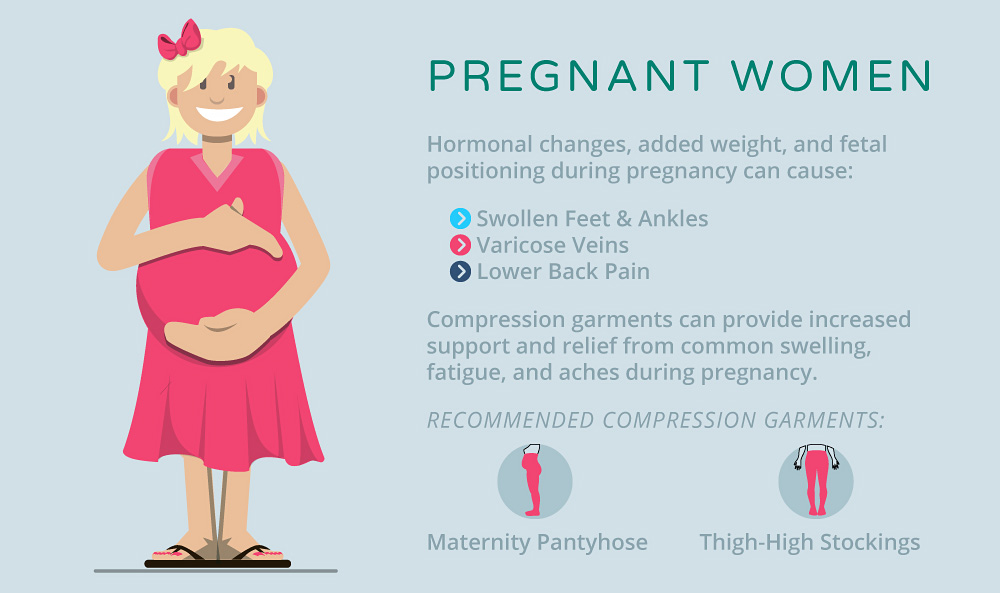 Pregnant Woman Compression Therapy Benefits