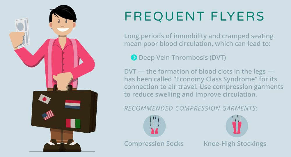 Frequent Travellers Compression Therapy Benefits