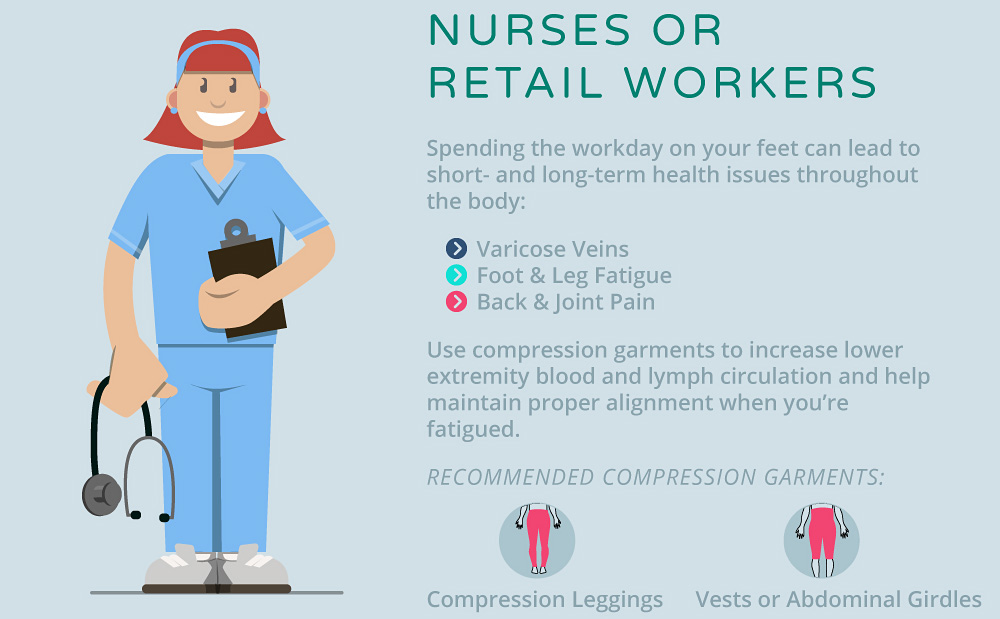 Nurses or Retail Workers Compression Therapy Benefits